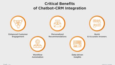 CRM with chatbot
