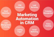 Marketing Automation CRM