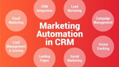 Marketing Automation CRM